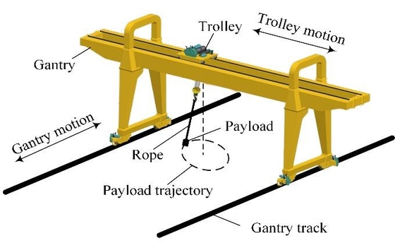 Çince Çifte Girder Taşıma Kranı Kabin / Kablosuz Uzaktan Kumanda