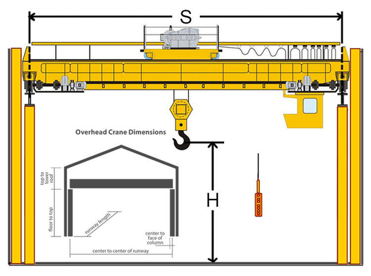 Depo Çifte Girder Yukarı Başlı Vücut Vücut Vücut Vücut Vücut Vücut